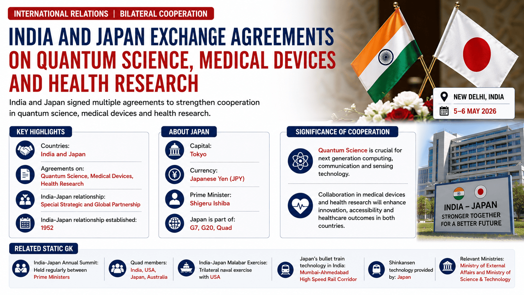 India and Japan Sign Agreements on Quantum Science Medical Devices and Health Research
