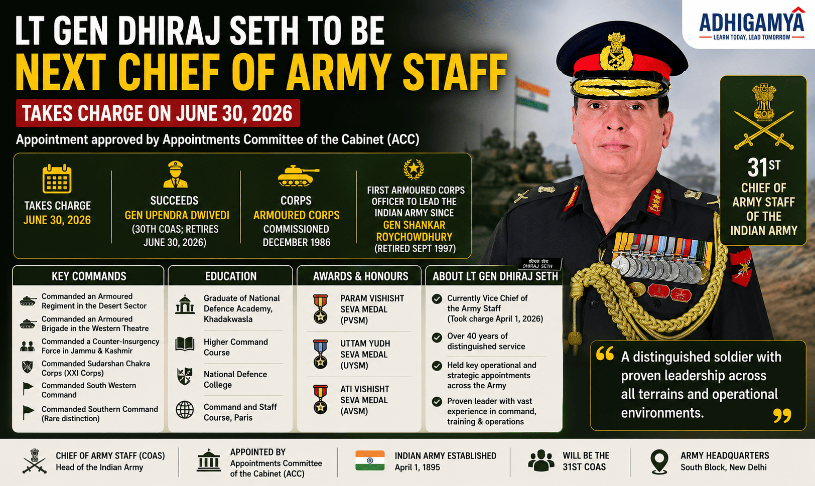 Lt Gen Dhiraj Seth Appointed as Next Chief of Army Staff to Take Charge on June 30 - First Armoured Corps Officer to Lead Indian Army in Nearly Three Decades