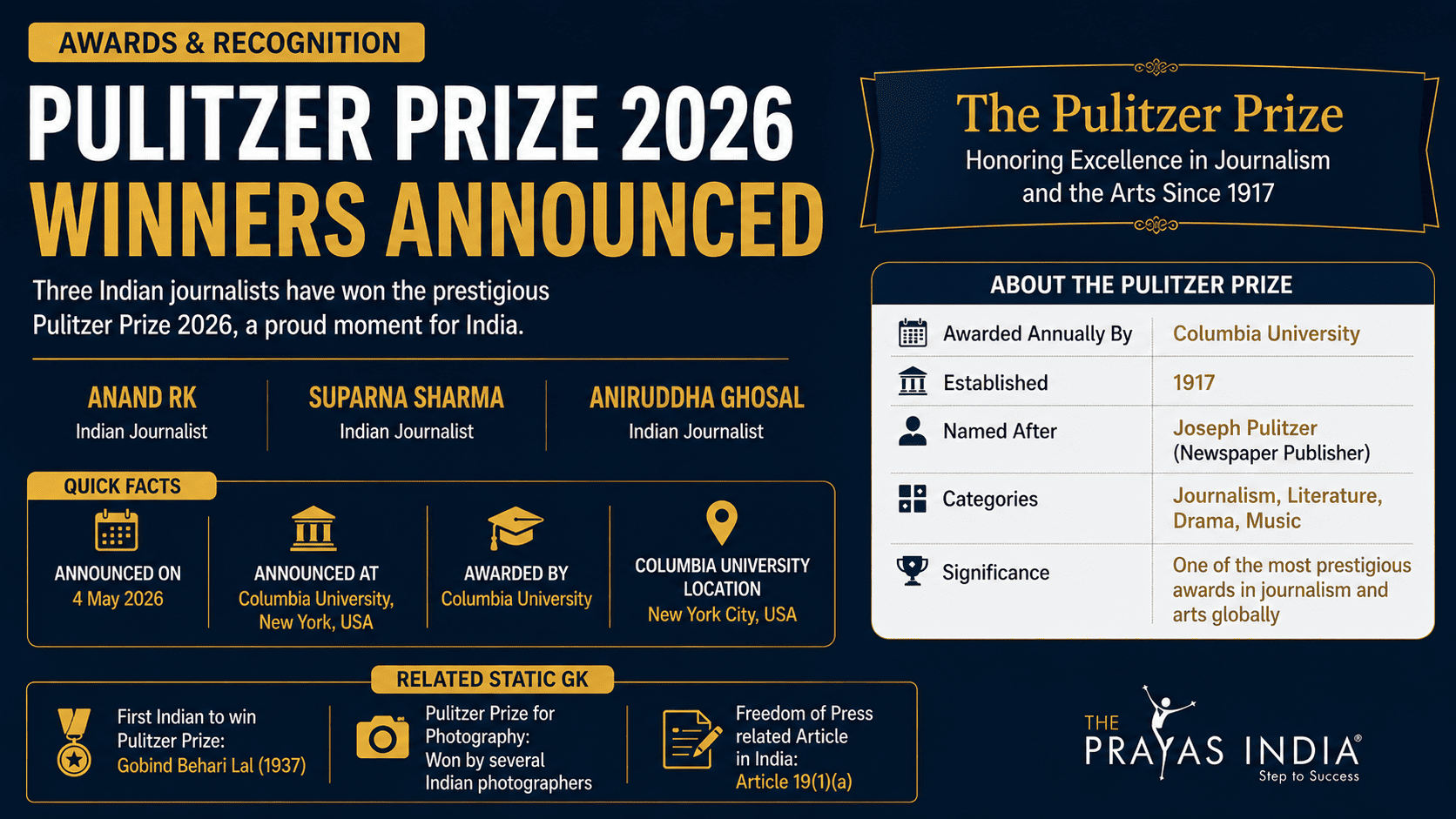 Three Indian Journalists Win Pulitzer Prize 2026 Announced at Columbia University