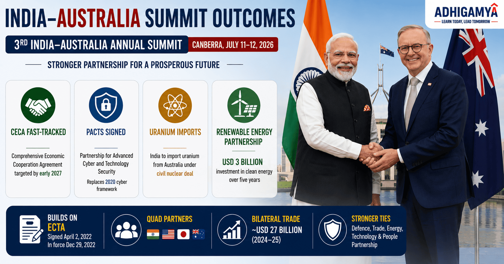 India and Australia Fast-Track Comprehensive Economic Cooperation Agreement as PM Modi Concludes Canberra Visit with New Defence Pact PACTS