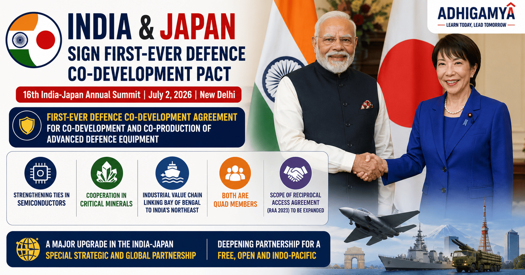 भारत और जापान ने नई दिल्ली में 16वें वार्षिक शिखर सम्मेलन में पहला रक्षा सह-विकास समझौता हस्ताक्षरित किया