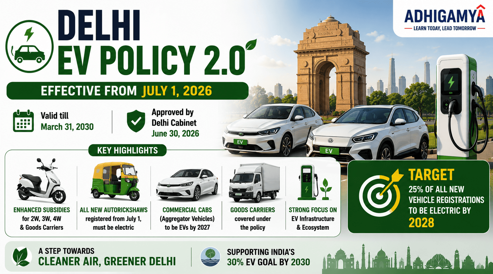 दिल्ली EV नीति 2.0 आज 1 जुलाई से लागू हुई - सब्सिडी और प्रोत्साहनों के जरिए मार्च 2030 तक इलेक्ट्रिक वाहनों को बढ़ावा देने का लक्ष्य
