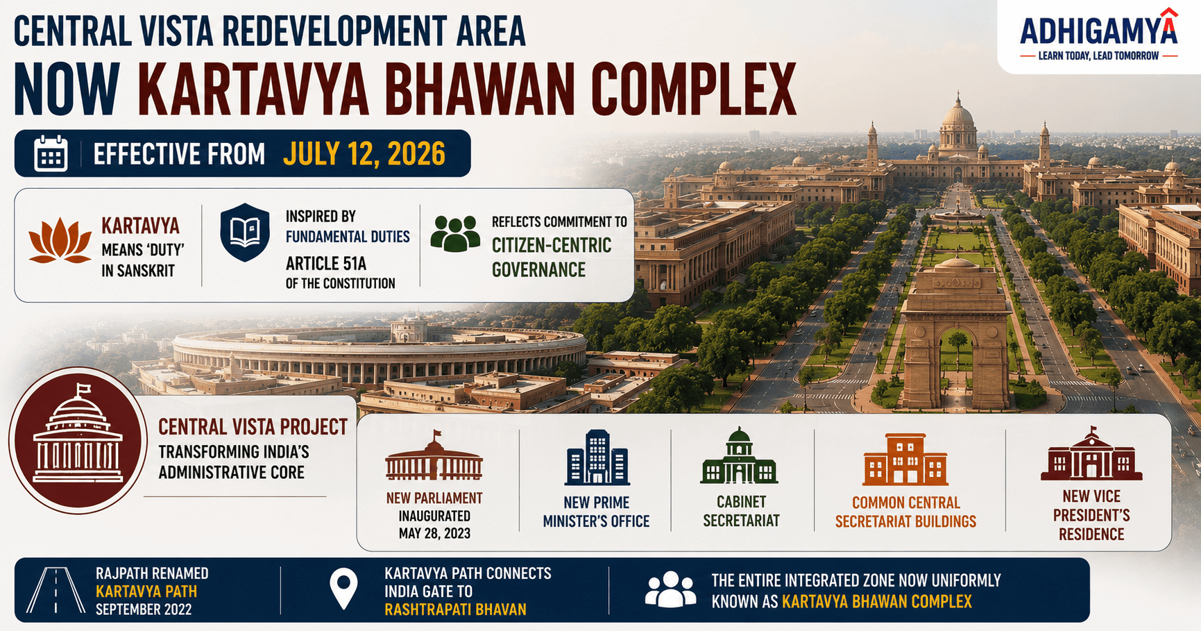Central Vista Redevelopment Area in New Delhi Renamed Kartavya Bhawan Complex from July 12 to Reflect Constitutional Duty and Citizen-Centric Governance