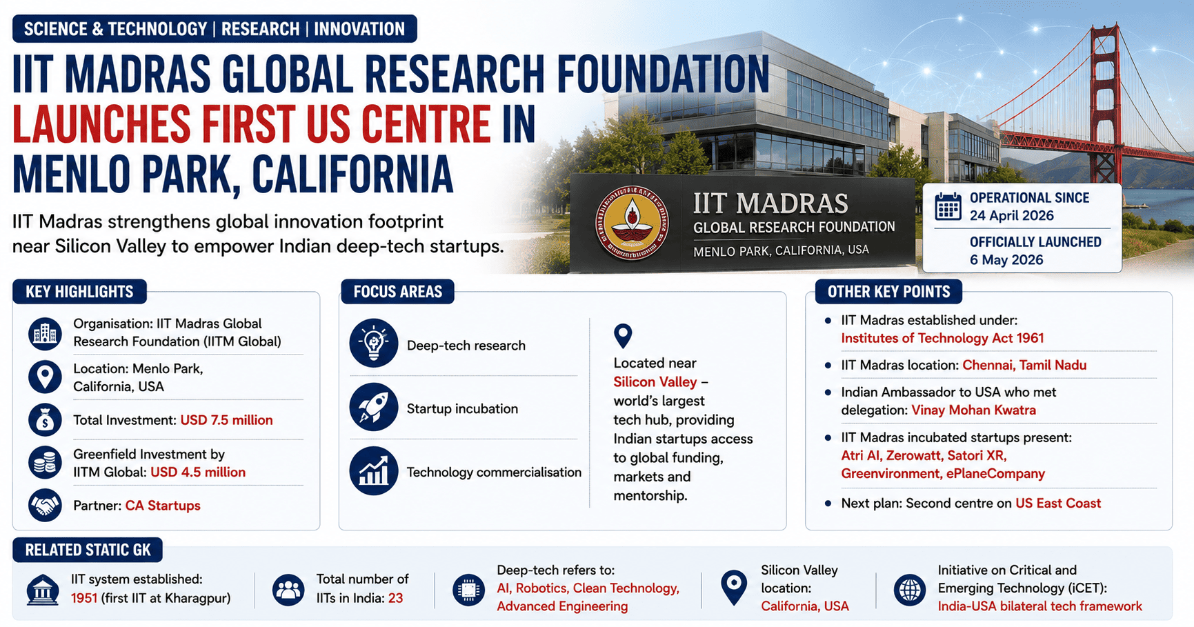 IIT Madras Launches First US Centre in Menlo Park California for Deep-Tech Startups
