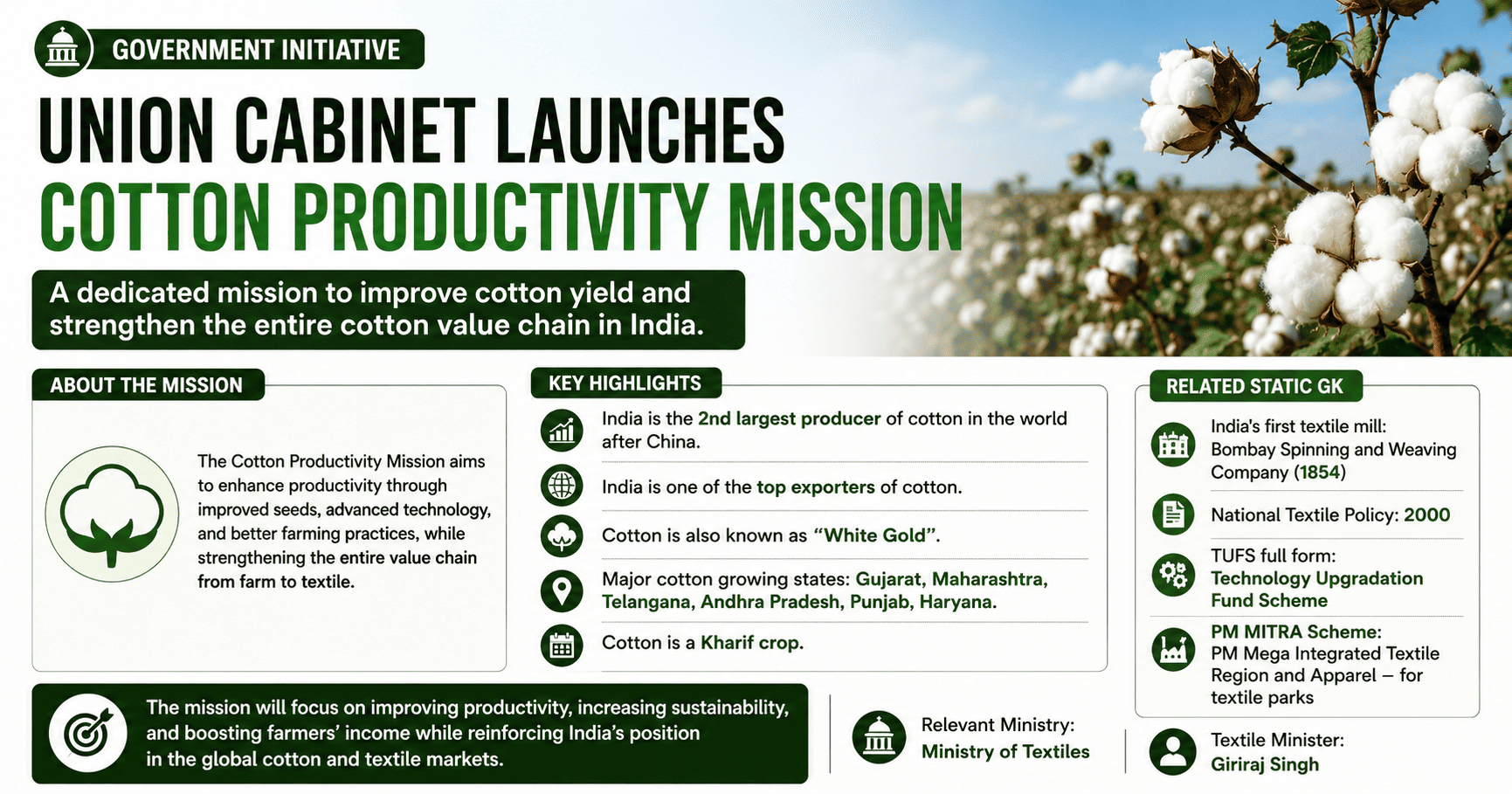 Union Cabinet Launches Cotton Productivity Mission to Boost Cotton Yield in India