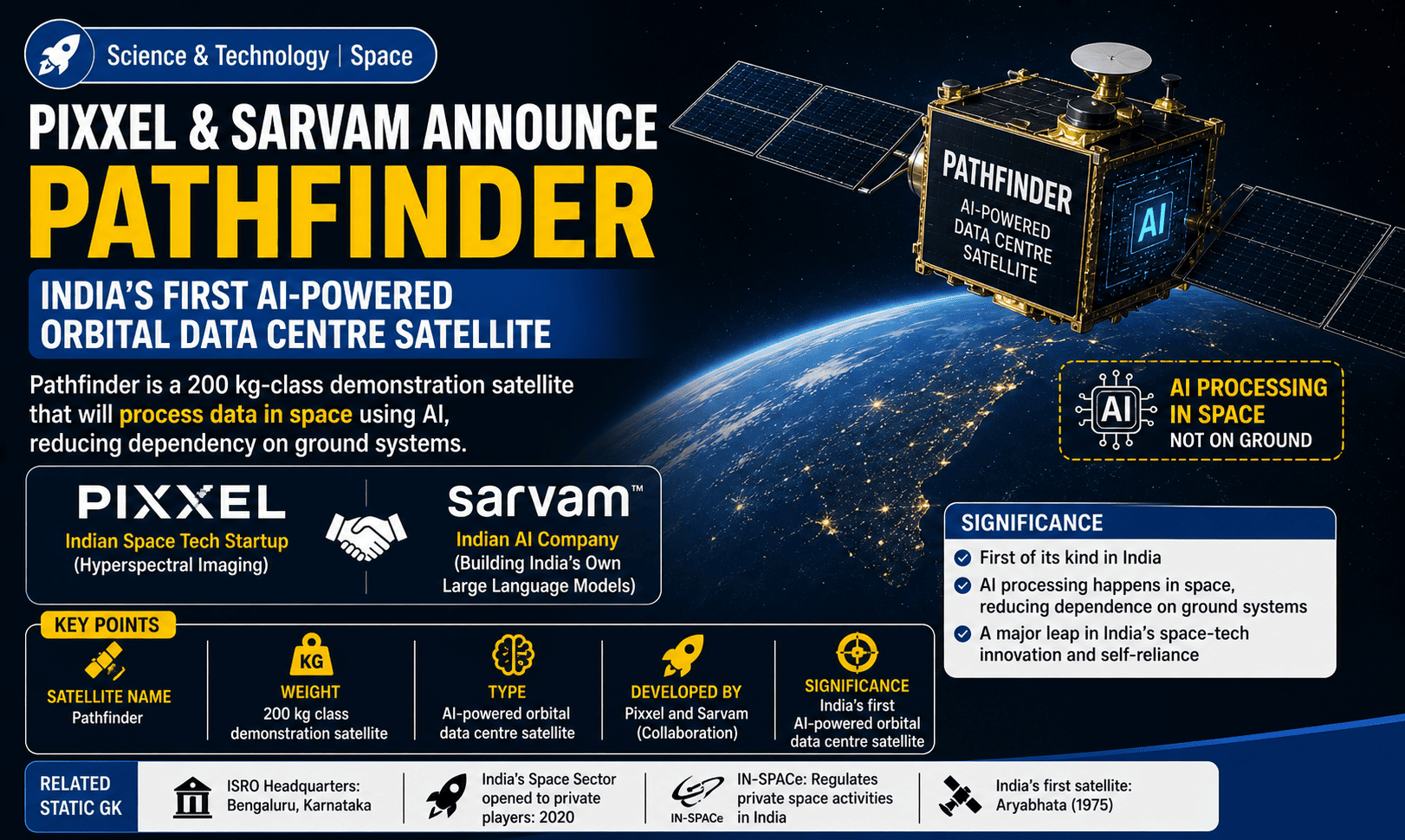 India Launches First AI-Powered Orbital Data Centre Satellite "Pathfinder"