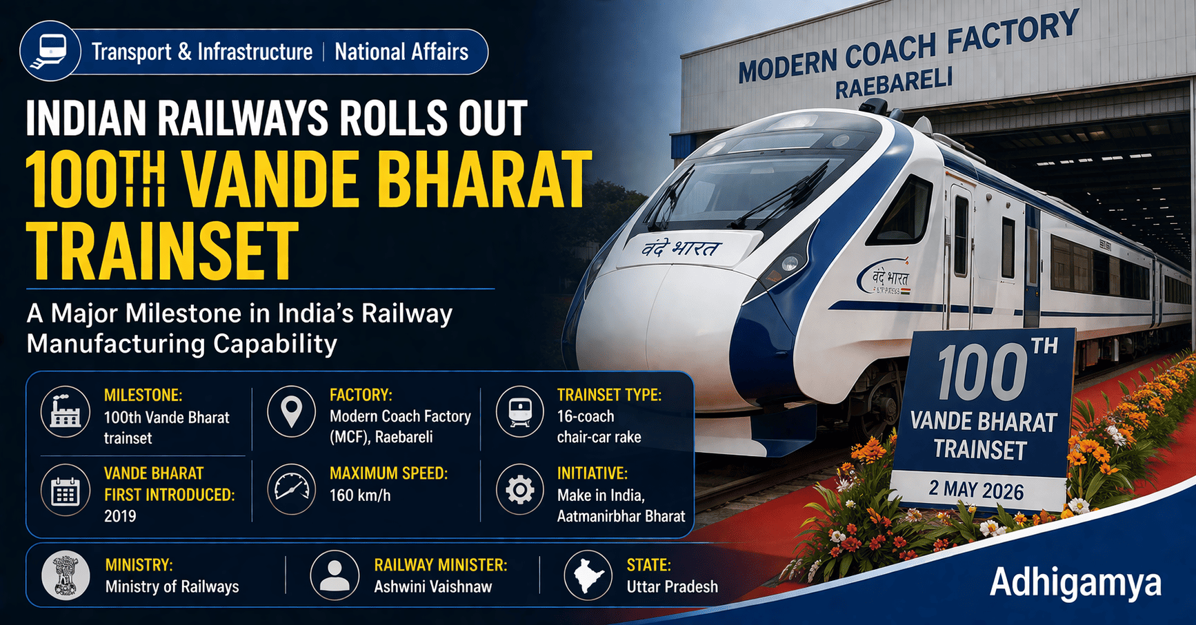 Indian Railways Rolls Out 100th Vande Bharat Trainset from Modern Coach Factory Raebareli