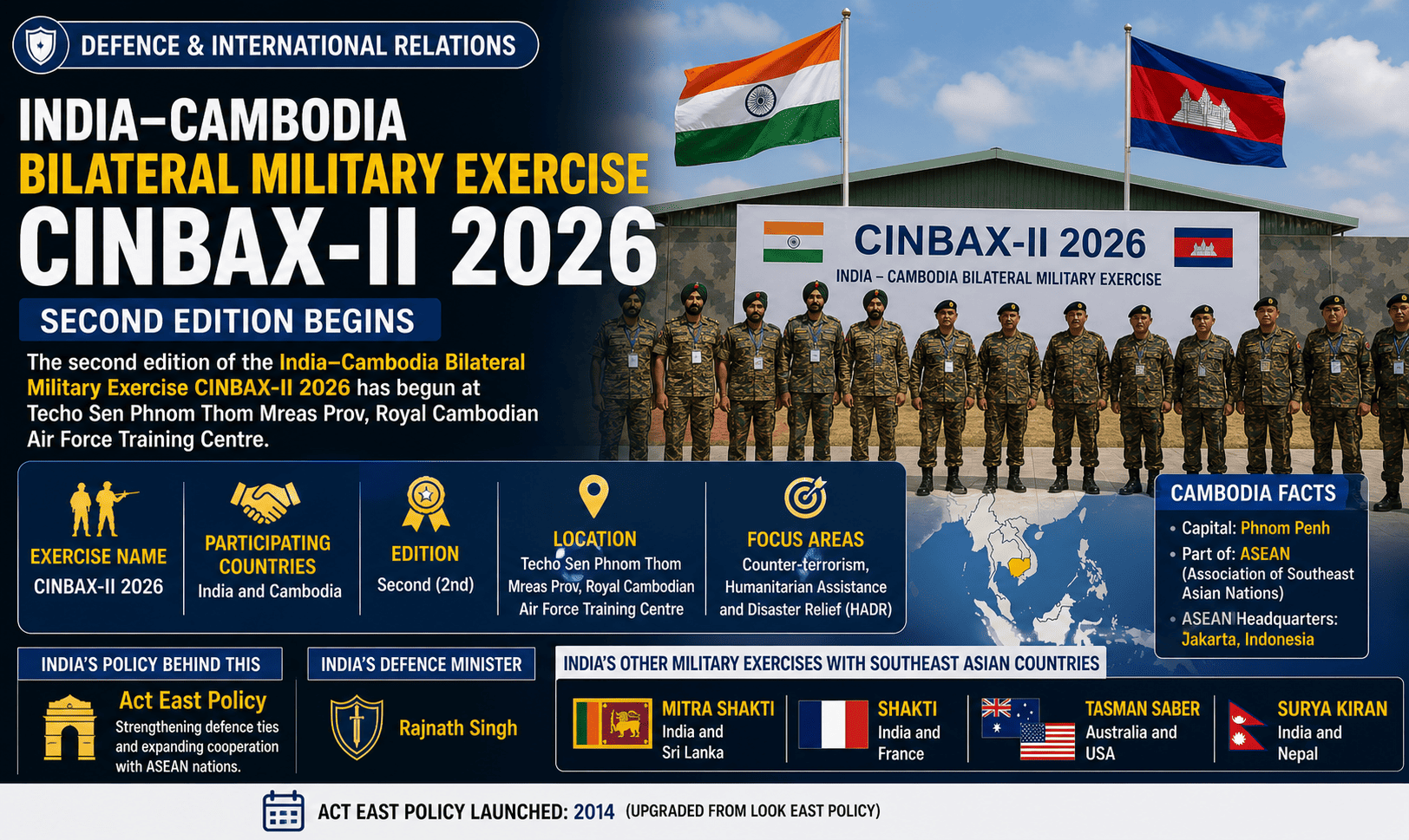 India-Cambodia Joint Military Exercise CINBAX-II 2026 Begins