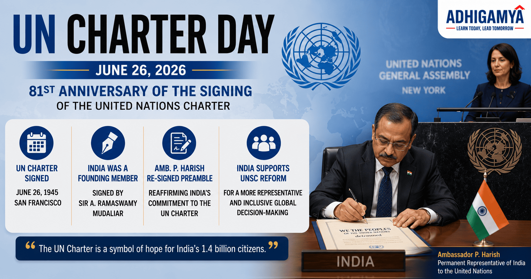 26 जून को UN चार्टर दिवस 2026 मनाया गया - हस्ताक्षर के 81 वर्ष पूरे - भारत ने संस्थापक सदस्य के रूप में प्रतिबद्धता दोहराई और चार्टर को उम्मीद का प्रतीक बताया