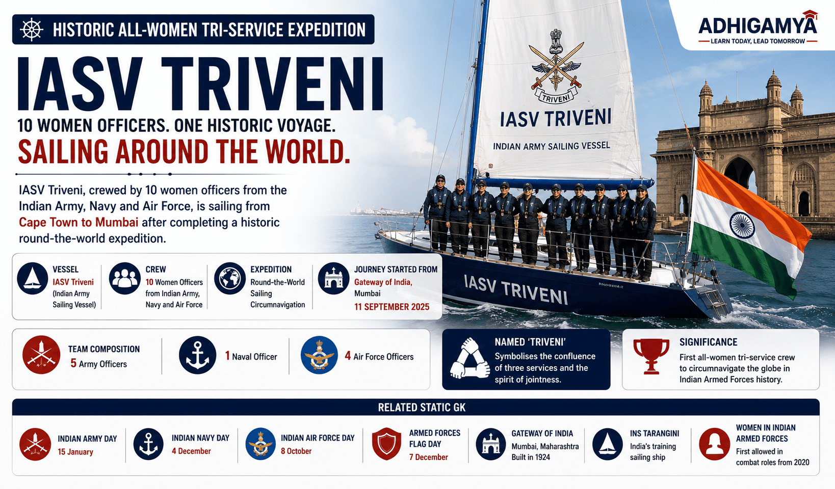 IASV Triveni - All-Women Tri-Service Crew Completes Historic Round-the-World Sailing Expedition